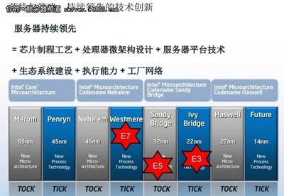 英特爾數(shù)據(jù)中心級(jí)別處理器全系列解析-IT168 服務(wù)器專(zhuān)區(qū)