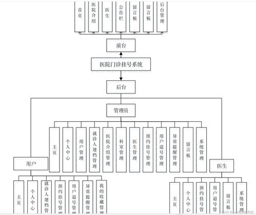 畢業(yè)設(shè)計(jì) 基于ssm jsp的醫(yī)院門(mén)診掛號(hào)系統(tǒng)的設(shè)計(jì)與實(shí)現(xiàn) 源碼 lw 包運(yùn)行