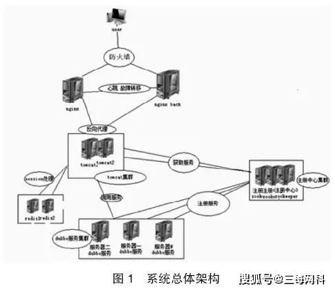 三每網(wǎng)科助力中國(guó) 互聯(lián)網(wǎng) 新型移動(dòng)智慧化校園信息平臺(tái)建設(shè)