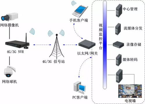 徐州港務(wù)集團(tuán)成功開(kāi)發(fā) 基于4g物聯(lián)網(wǎng)技術(shù)的船載監(jiān)控系統(tǒng)