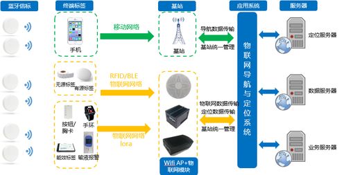 物聯(lián)網(wǎng)解決方案 物聯(lián)網(wǎng)一站式解決方案全視通