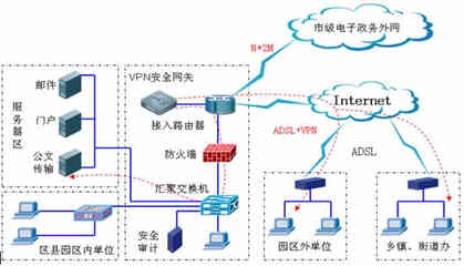 電子政務(wù)網(wǎng)站建設(shè)和管理概述