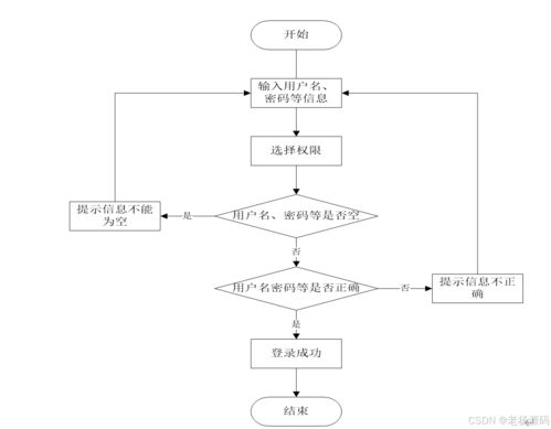 免費(fèi) 基于 springboot 的在線(xiàn)學(xué)習(xí)過(guò)程管理系統(tǒng)軟件的設(shè)計(jì)與實(shí)現(xiàn)